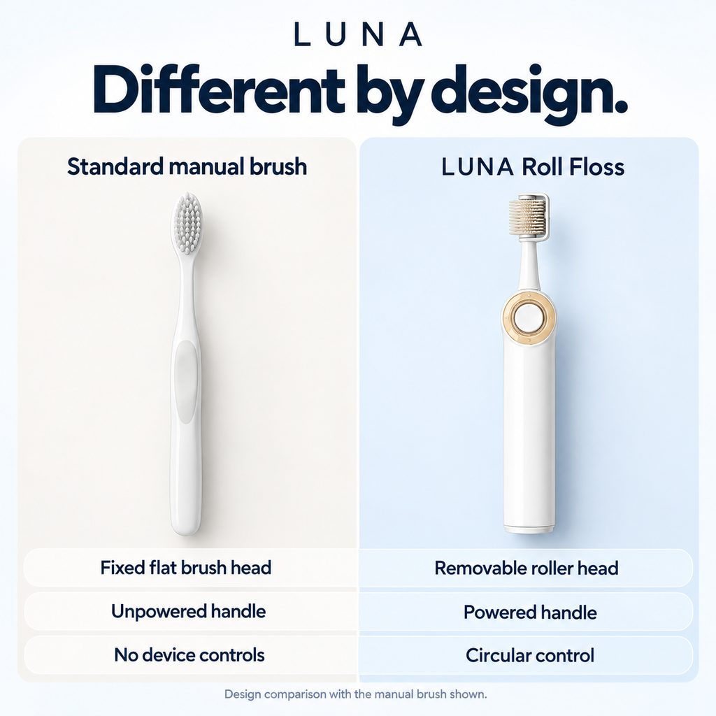 Roll Floss Automatic Toothbrush