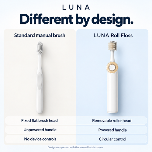 Roll Floss Automatic Toothbrush